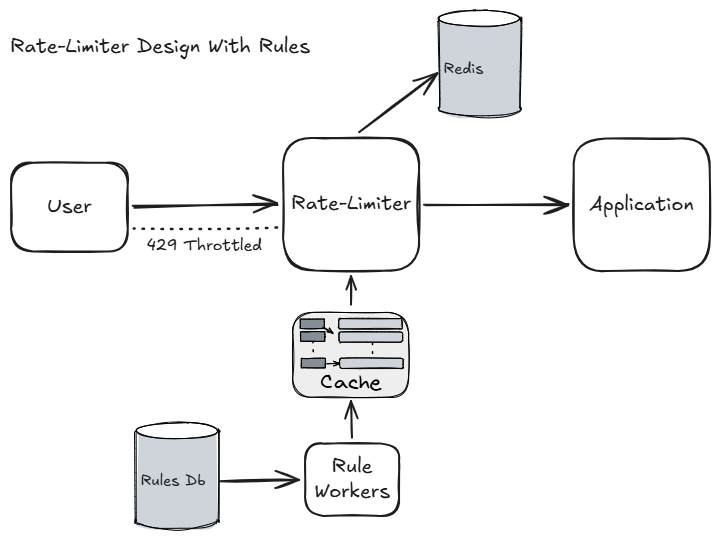 Rate-Limiter-rules-1